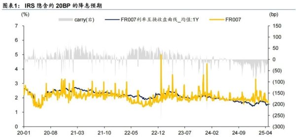 金富宝 持券过节静候债市新催化剂 6万亿美债即将到期爆炸 | 债圈大家说04.29