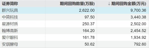 中岩投资 港股股票回购一览：34只个股获公司回购