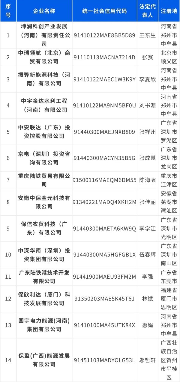 九龙证券 保利集团，严正声明