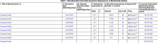 锦牛网 黄仁勋越卖，英伟达越涨！套现已超10个亿，市值站上5万亿！