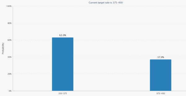 源顺网 12月降息悬了？美联储内部现六年来罕见分歧，“老债王”格罗斯出手做空美债！